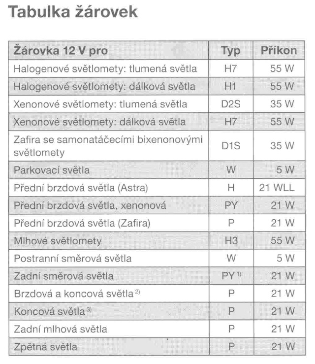Žárovky Opel Astra H