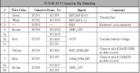tabVCU2.JPG (58.98 KiB) Zobrazeno 7481 x tabulka připojení konektoru VCU02