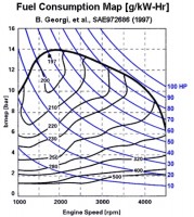 ALH_BSFC_map_with_power_hyperbolae.jpg