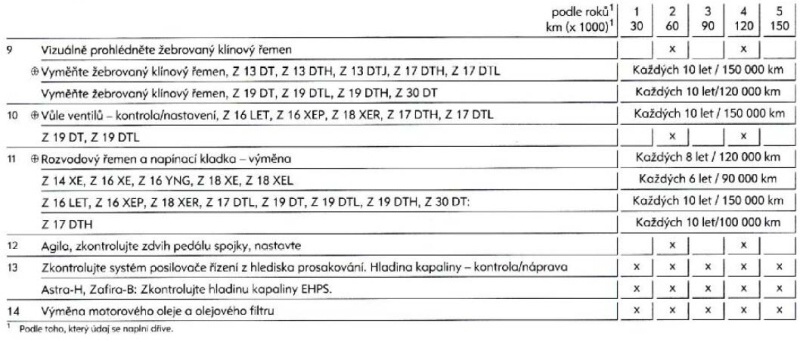 Servisní prohlídky Opel