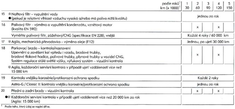 Servisní prohlídky Opel