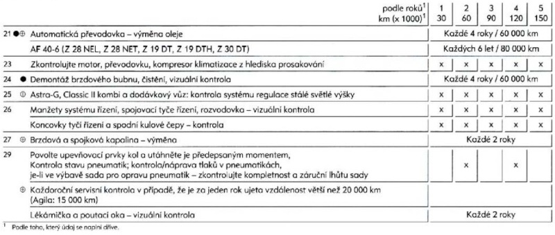 Servisní prohlídky Opel