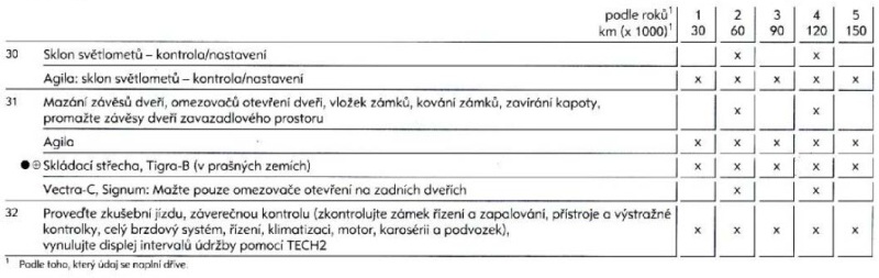 Servisní prohlídky Opel