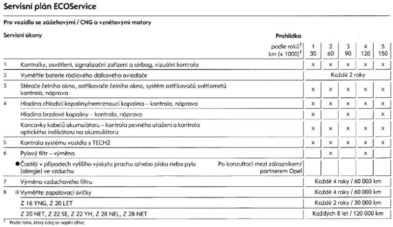 servisní prohlídky opel astra h