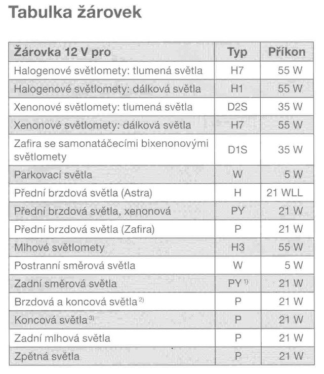 žárovky opel astra h